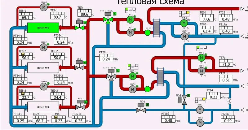 Тепловая схема котельной в SCADA