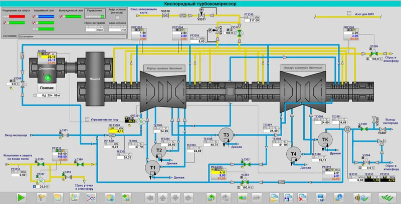 Мнемосхема кислородного турбокомпрессора в SCADA